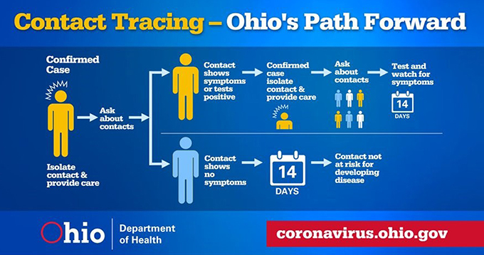 ODH Contact Tracing Graphic