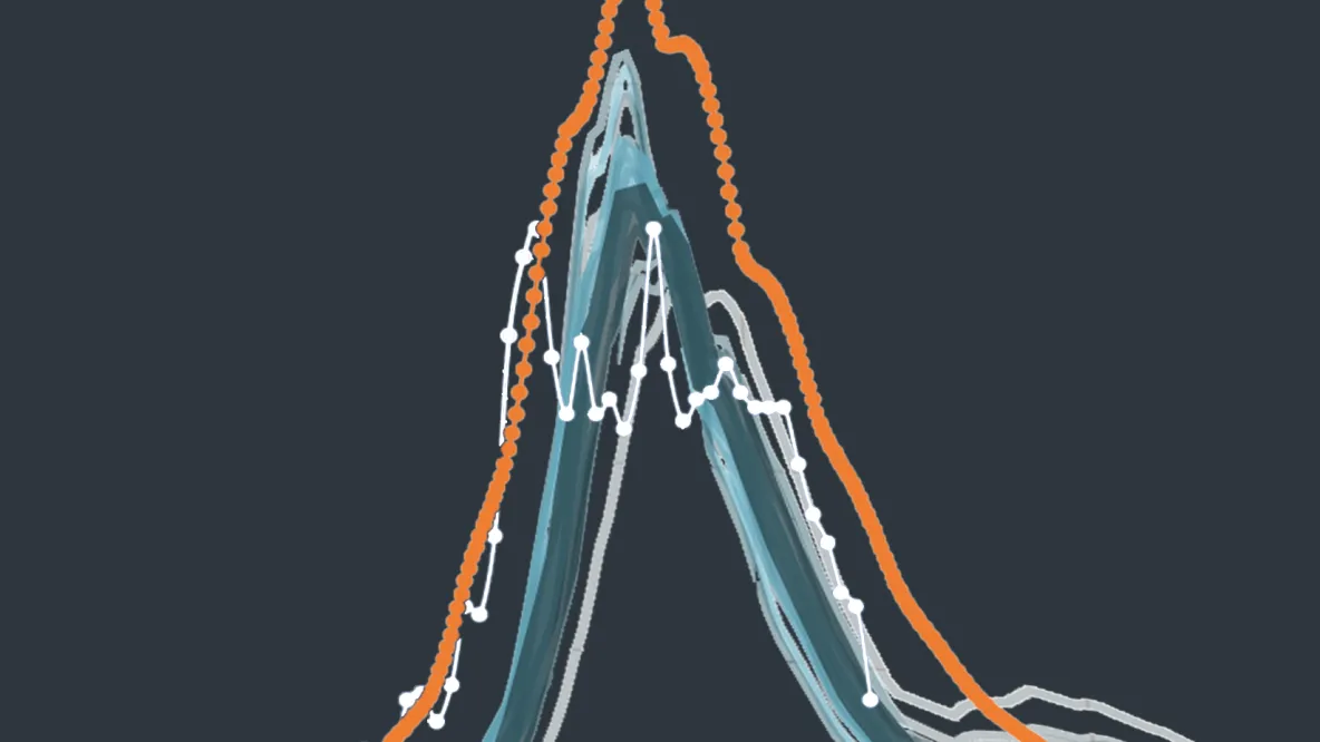 graph with multiple lines peaking at center