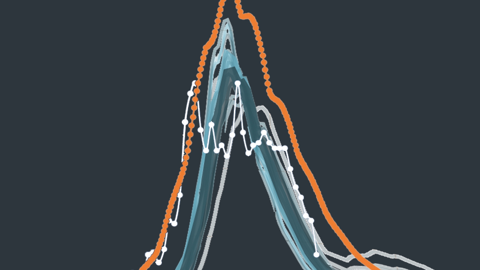 graph with multiple lines peaking at center