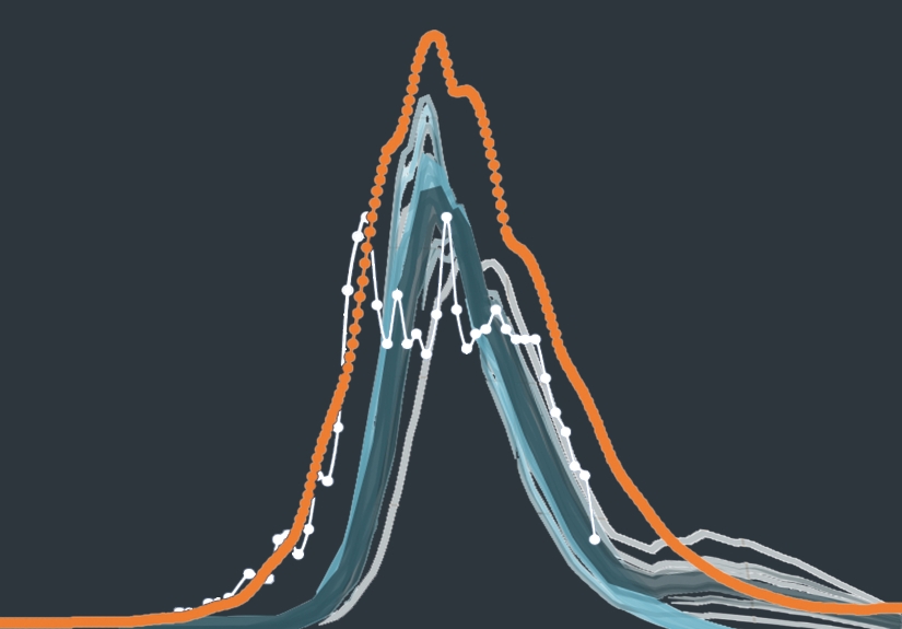 graph with multiple lines peaking at center